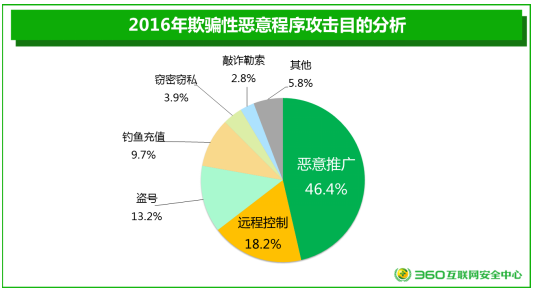 恐怖活动人数_大数据让人恐怖_恐怖数据带来惊喜
