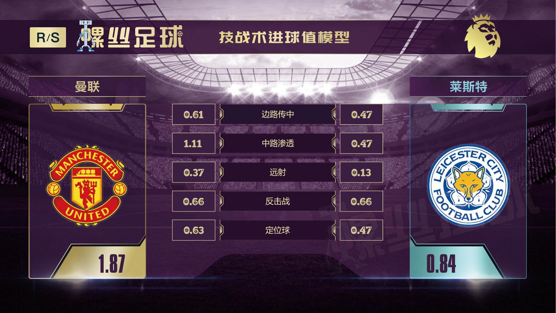 fifa教练模式-足球教练模式：体验真实比赛，挑战其他教练，策划球队建设