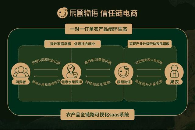 波奇网创始人呢_找钢网创始人_找钢网王常东
