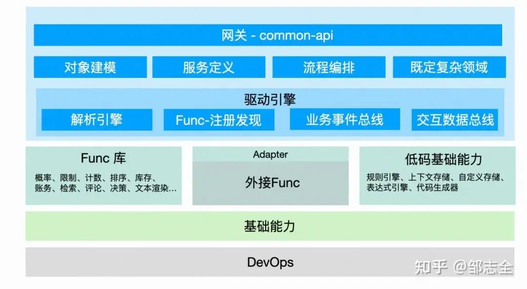 引擎实现设计游戏教案_三维游戏引擎设计与实现_引擎构筑游戏