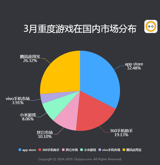 iptv游戏市场分析报告_2020游戏市场分析报告_2021游戏市场风向标报告