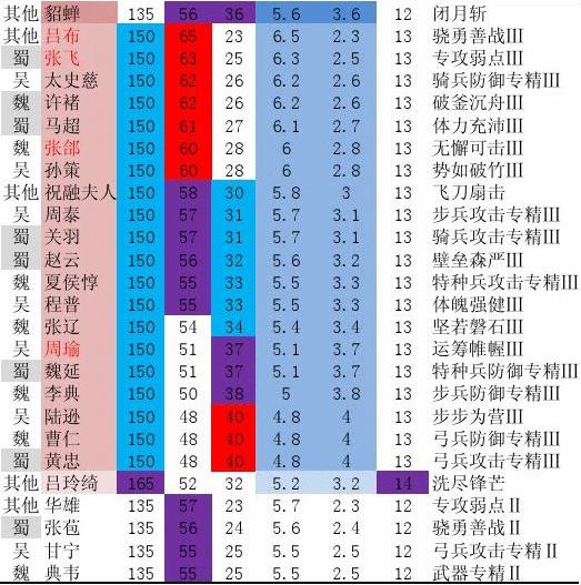 qq胡莱三国手游_手机qq胡莱三国手机版攻略_qq胡莱三国手机版