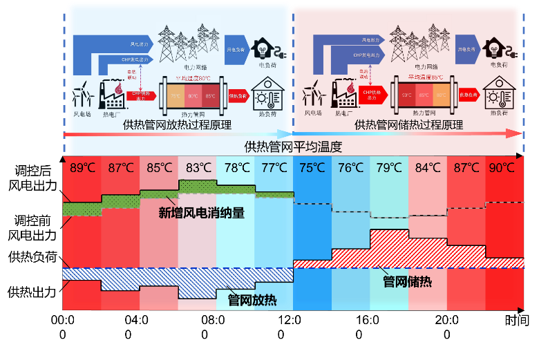 空调制冷时打多少度合适-夏日空调温度大揭秘：24℃舒适又清新，25℃省电又环保