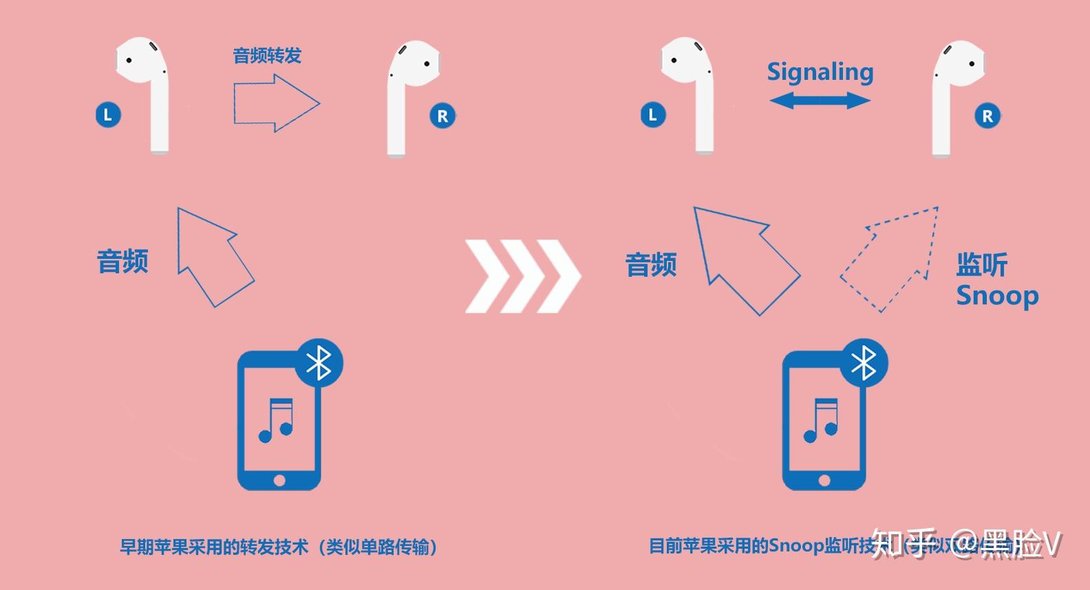 应用程序正常初始化失败_can回环模式成功,正常模式失败_qq应用程序正常初始化失败