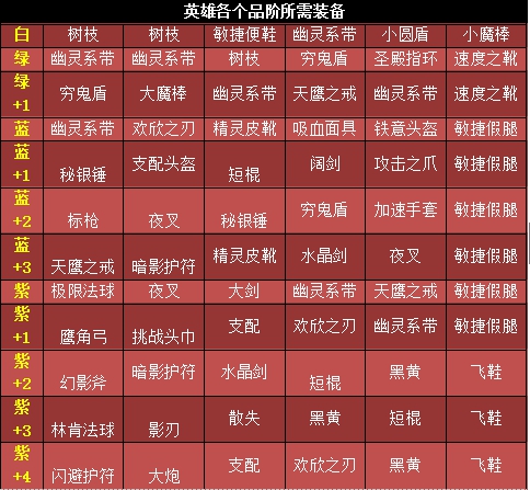 神界危机3.4隐藏英雄怎么选-神界危机3.4：隐藏英雄对比大揭秘