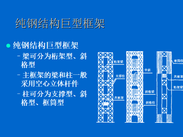大梁下面加柱子有力吗_梁下后加柱子视频_梁下加柱子会影响负弯矩吗