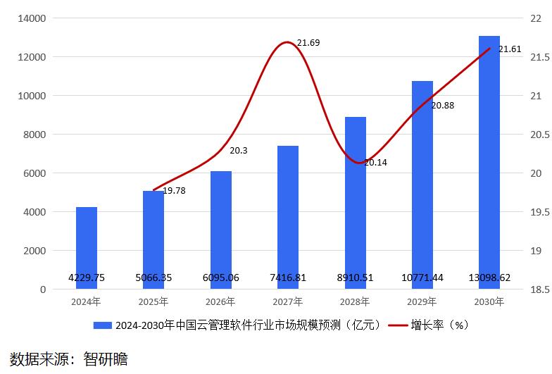 游戏企业上市公司美股_美股游戏股_美股游戏公司估值
