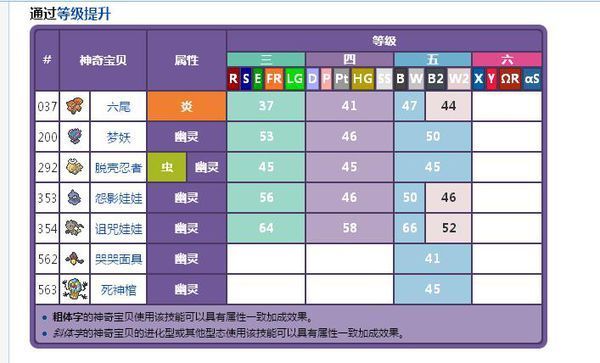 口袋妖怪y 二周目攻略_口袋妖怪攻略二周目_口袋妖怪周目是什么意思
