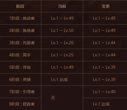 肋骨粉碎者升级后多少级带_肋骨粉碎者升级_粉碎者x12强化