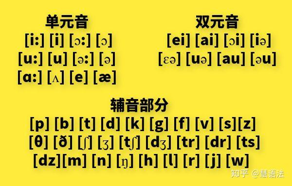 有气r音找不到摩擦点-为什么有些人发音时的气r音总是找不到摩擦点?原因竟然是这个