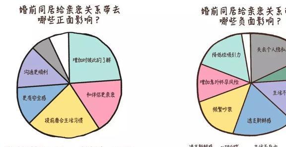 心理测试看看床上几个人-床上揭秘:自我、伴侣、外界压力,你的内心秘密全暴露