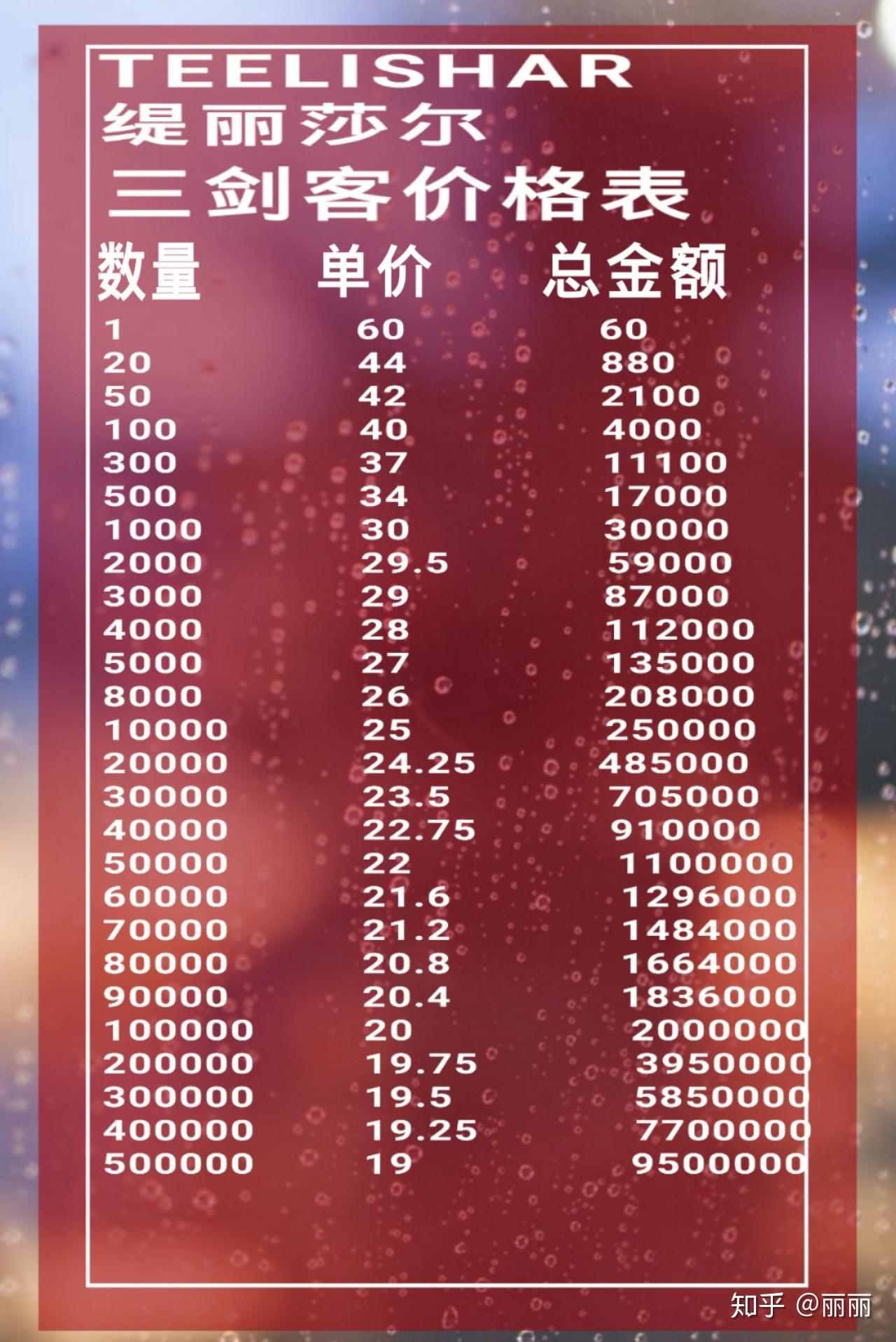 穿越火线没有改名卡怎么改名_穿越火线的改名卡叫什么名字_穿越火线的改名卡怎么找不到