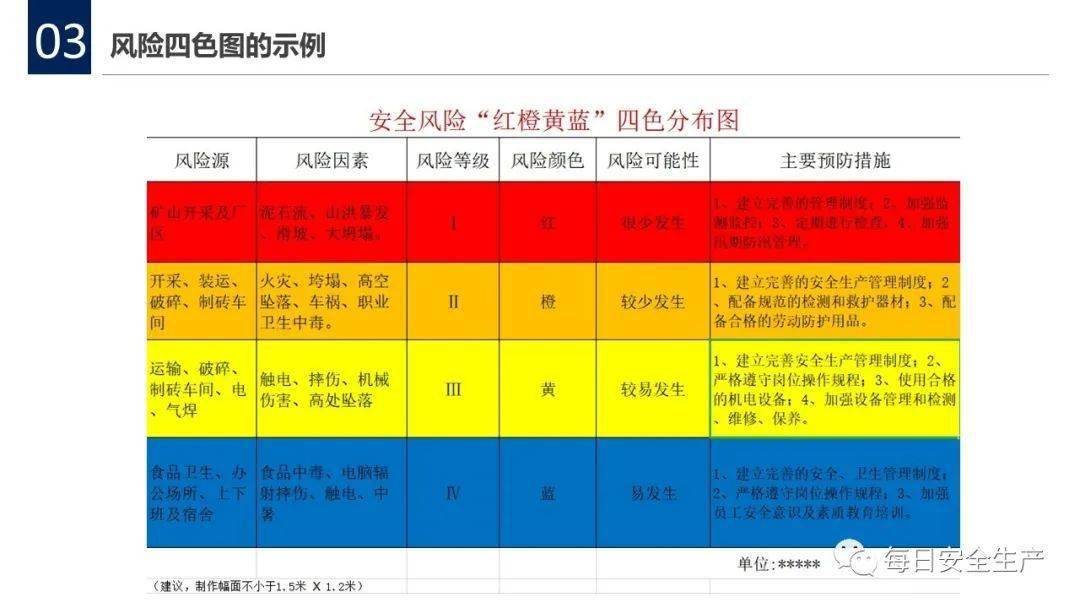 安风体系有几个模块_模块划分标准_模块系统的组成