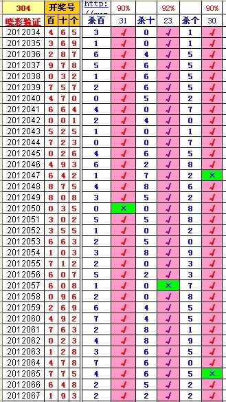 分分彩后二杀号技巧分享_分分彩杀号口诀_分分彩杀号公式