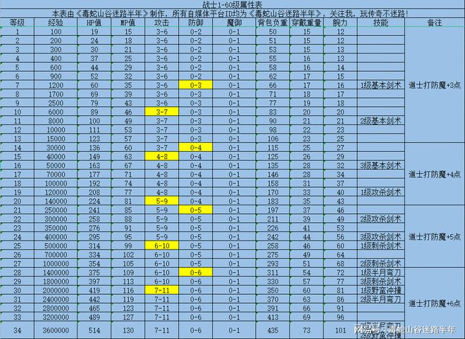 dnf没有属性攻击_dnf没属性攻击属强有用吗_dnf有属性攻击和无属性攻击