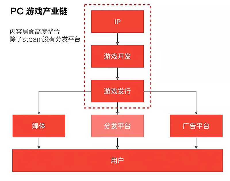游戏产业概论-游戏产业：娱乐不止，教育社交同台