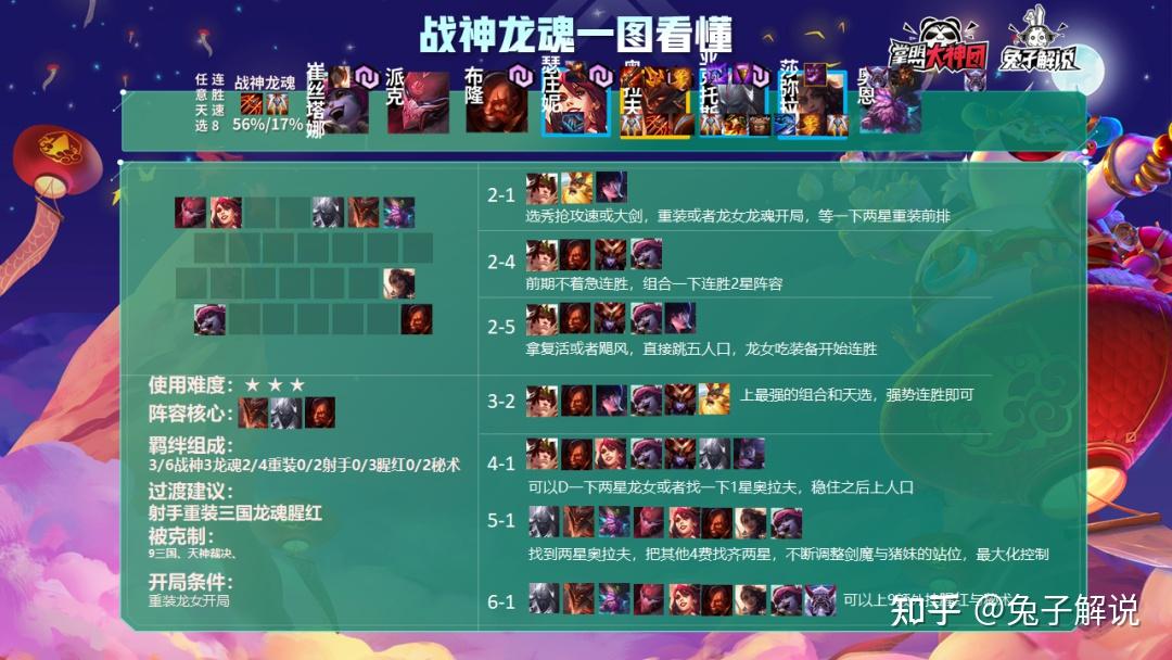 征途龙皇套装备图片_征途装备上的龙怎么获得_征途龙王怎么搞到装备上