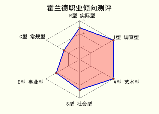 什么人适合做数据分析-揭秘数据分析人才的黄金素质