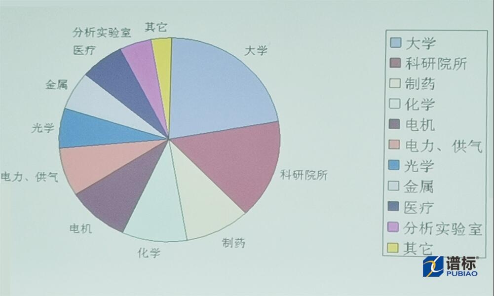 什么人适合做数据分析_适合数据分析做人的软件_适合数据分析做人的工作