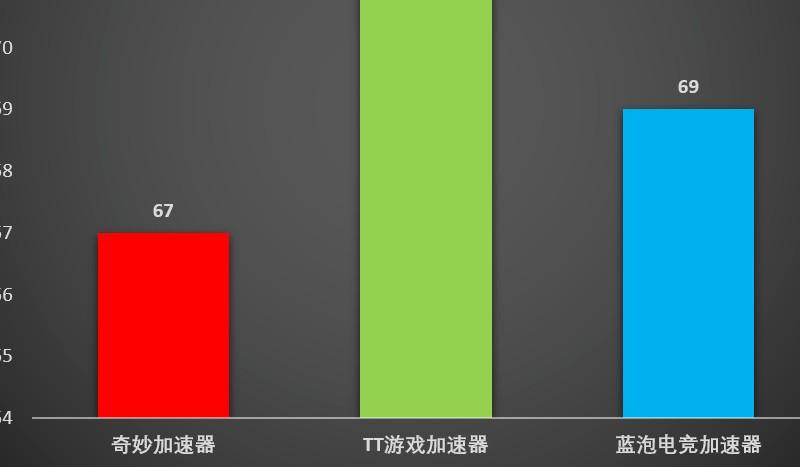 eve欧服有什么加速器么_加速欧服加速器_eve免费加速器