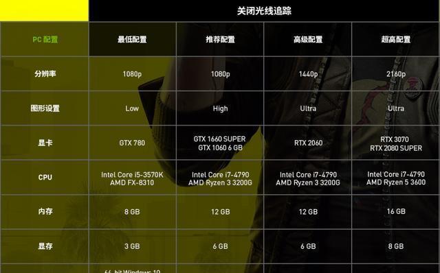 守望先锋什么配置能玩-守望先锋必备配置大揭秘：流畅运行还是梦想？