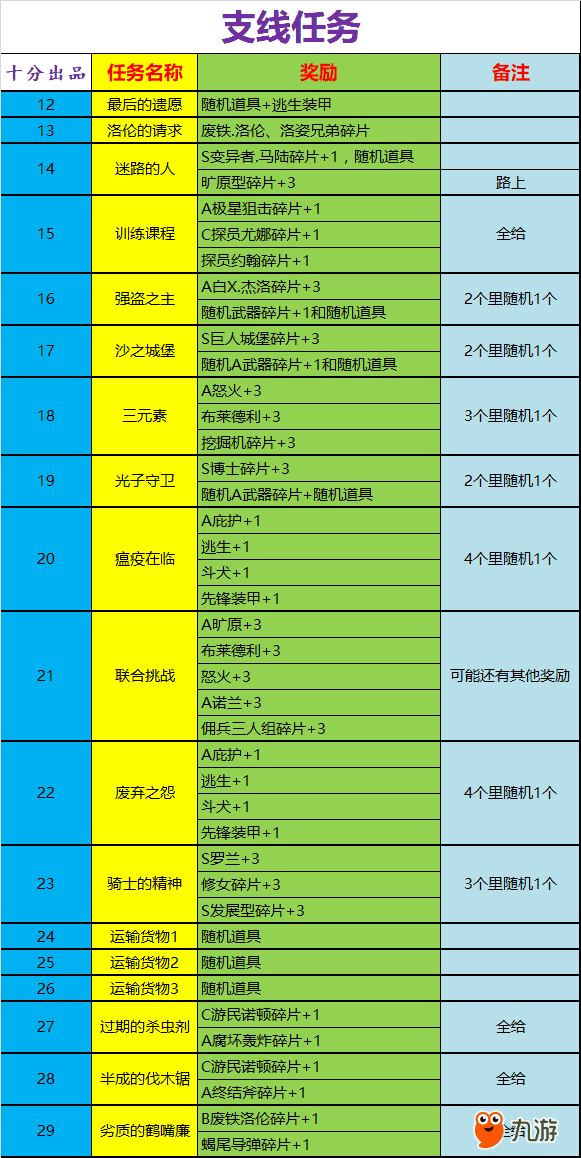 侠岚ol游戏官网-探寻侠岚OL官网：通向奇幻世界的神秘之门
