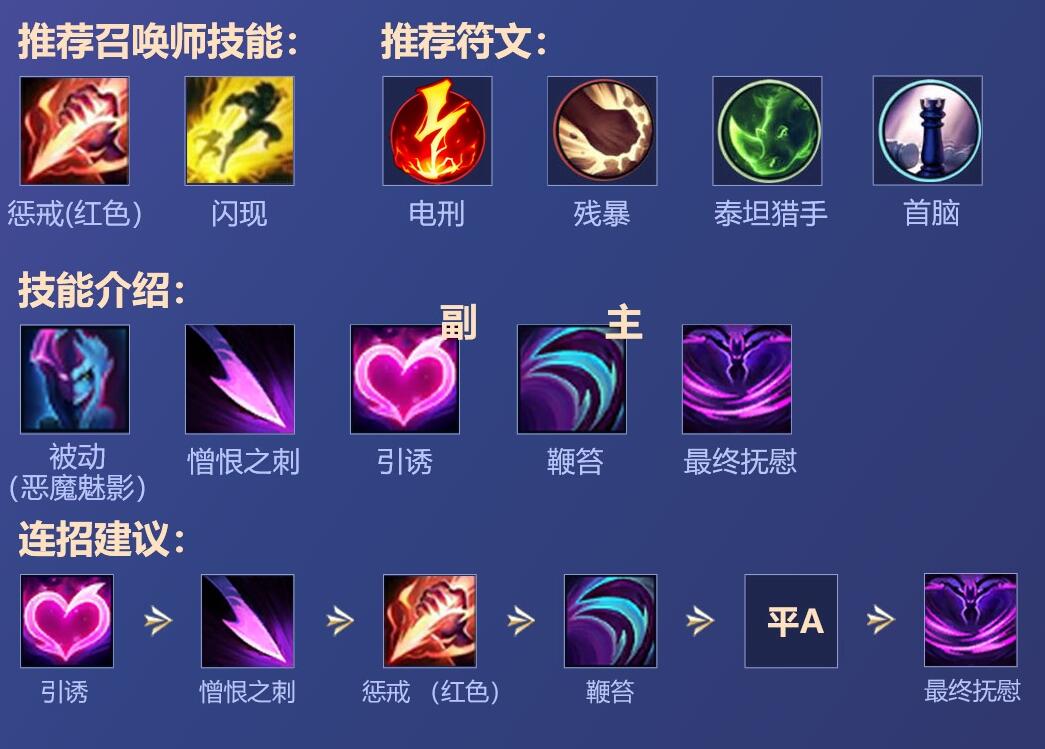 希望ol连续技信怎么用_希望ol连续技信怎么用_希望ol连续技信怎么用