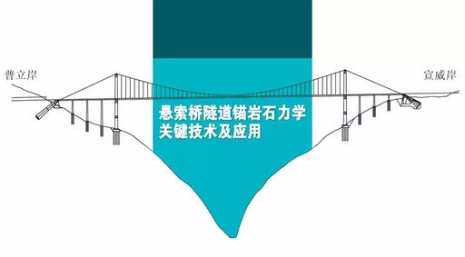 梁高500要不要加腰筋_多高加腰梁_腰梁多高设置一道