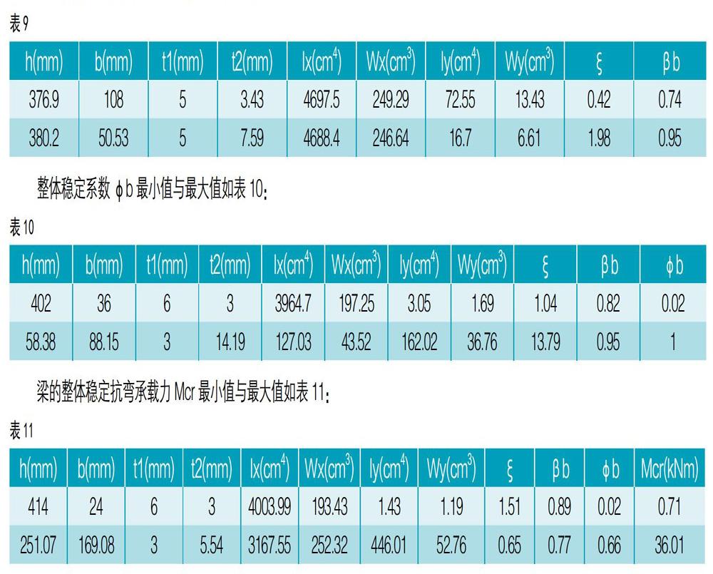 梁高500要不要加腰筋_多高加腰梁_腰梁多高设置一道