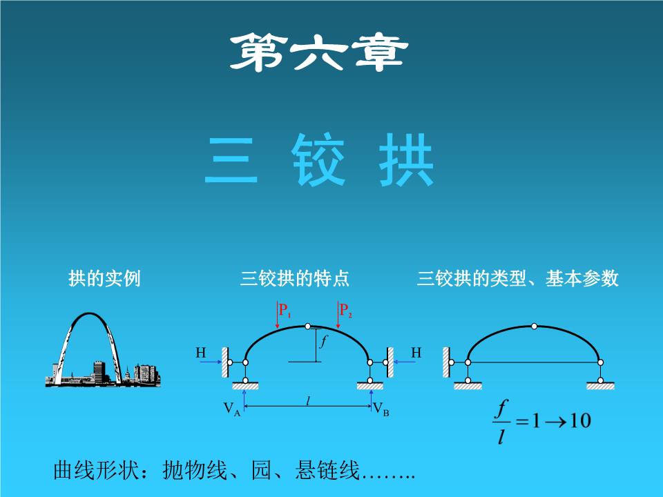 腰梁多高设置一道_多高加腰梁_梁高500要不要加腰筋