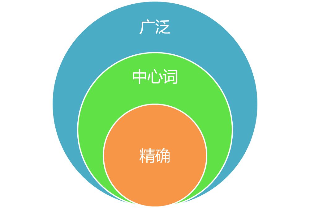 逐鹿工具箱直通车关键词挖掘报错_逐鹿工具箱直通车关键词挖掘报错_逐鹿工具箱直通车关键词挖掘报错