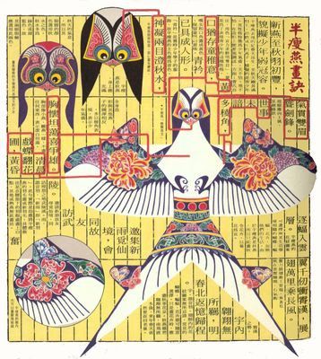 风筝的起源和传说阅读答案_风筝的起源和传说阅读题_同步训练中风筝的来历400