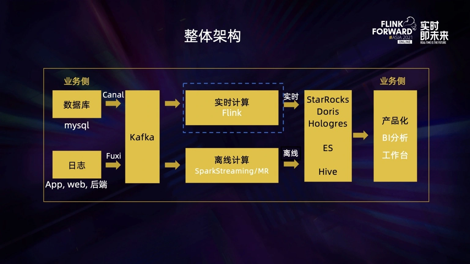 法器怎么用_加法器有记忆功能_法器加持的方法和步骤