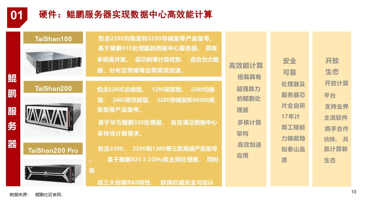 加法器有记忆功能_法器加持的方法和步骤_法器怎么用