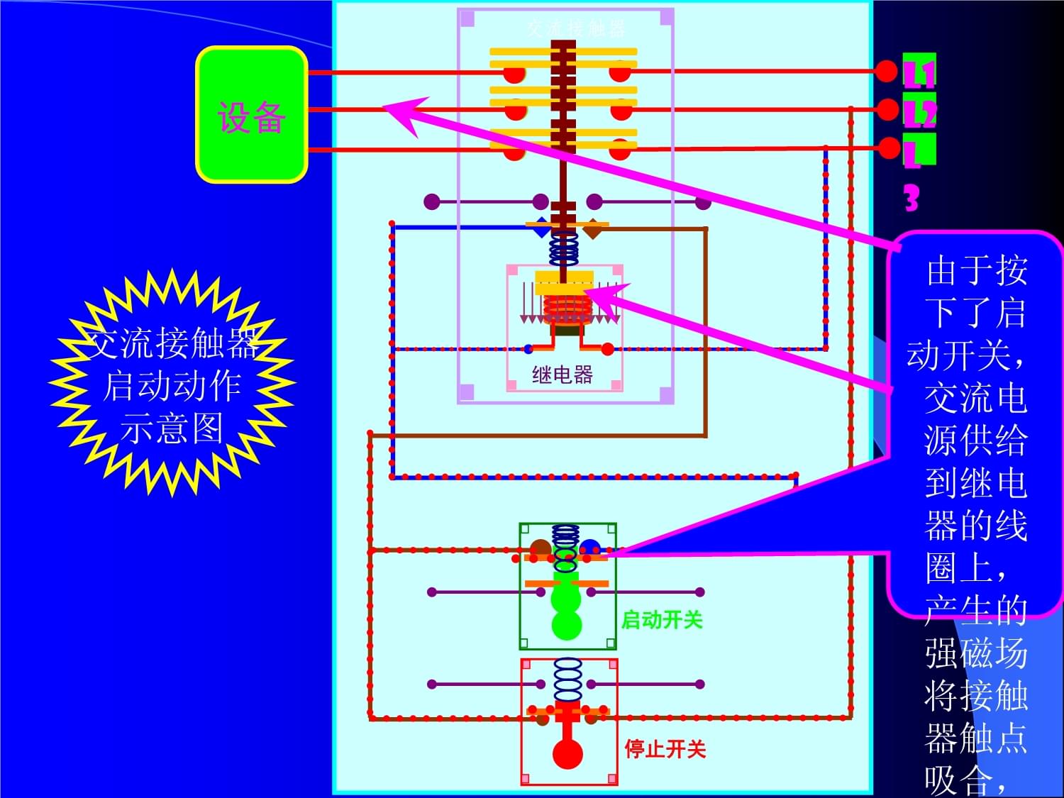 家里能用交流接触器吗_交流接触器家里可以用吗_交流接触器家用能接吗