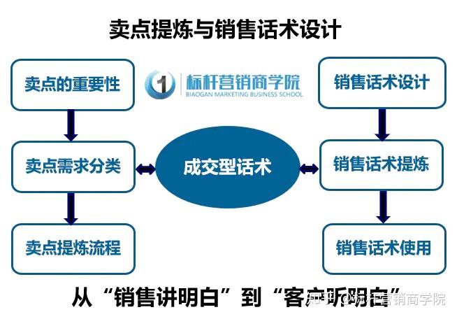 别说你不懂客户2:成交技能提升篇_别说你不懂客户2:成交技能提升篇_别说你不懂客户2:成交技能提升篇