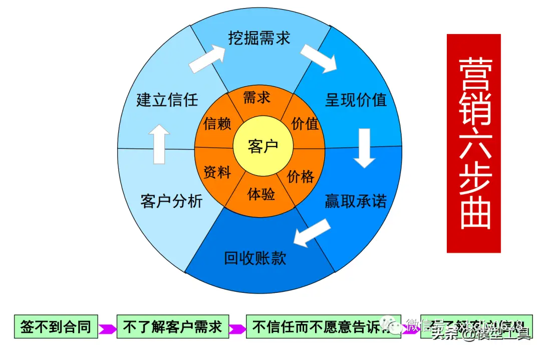 别说你不懂客户2:成交技能提升篇_别说你不懂客户2:成交技能提升篇_别说你不懂客户2:成交技能提升篇