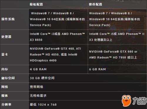 守望先锋什么配置能玩_守望先锋基本配置要求_先锋守望能配置玩家吗