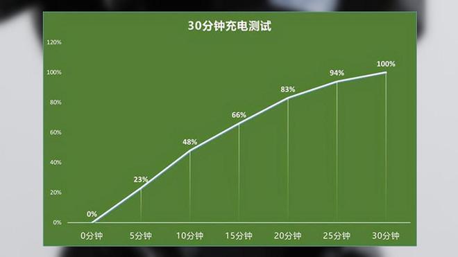 骁龙820和625游戏体验-骁龙 820 与骁龙 625 手机游戏体验对比,你更青睐哪一款? 骁龙820和625游戏体验-骁龙 820 与骁龙 625 手机游戏体验对比,你更青睐哪一款?