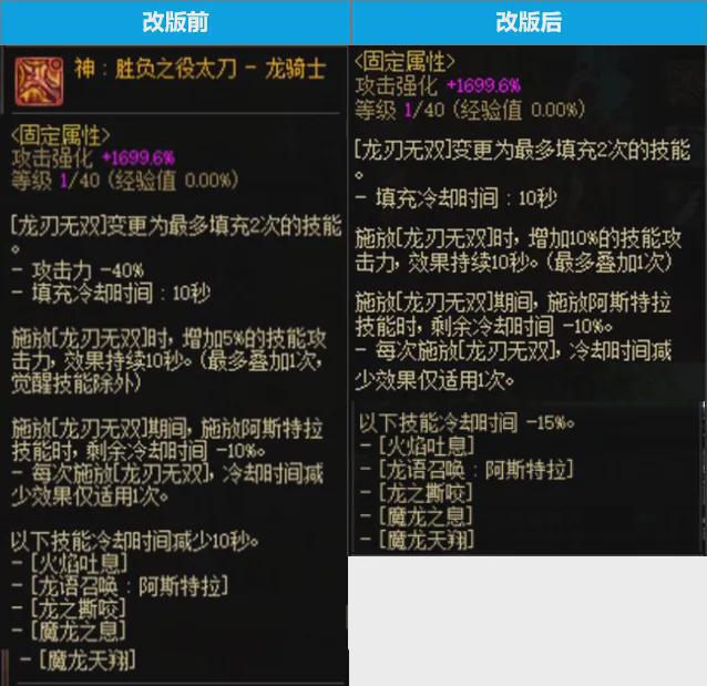 dnf缔造者是固伤还是百分比_dnf缔造者伤害低_dnf86缔造者武器选择