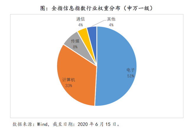 恒生指数交易员_恒生指数交易费用_恒生指数交易交易软件
