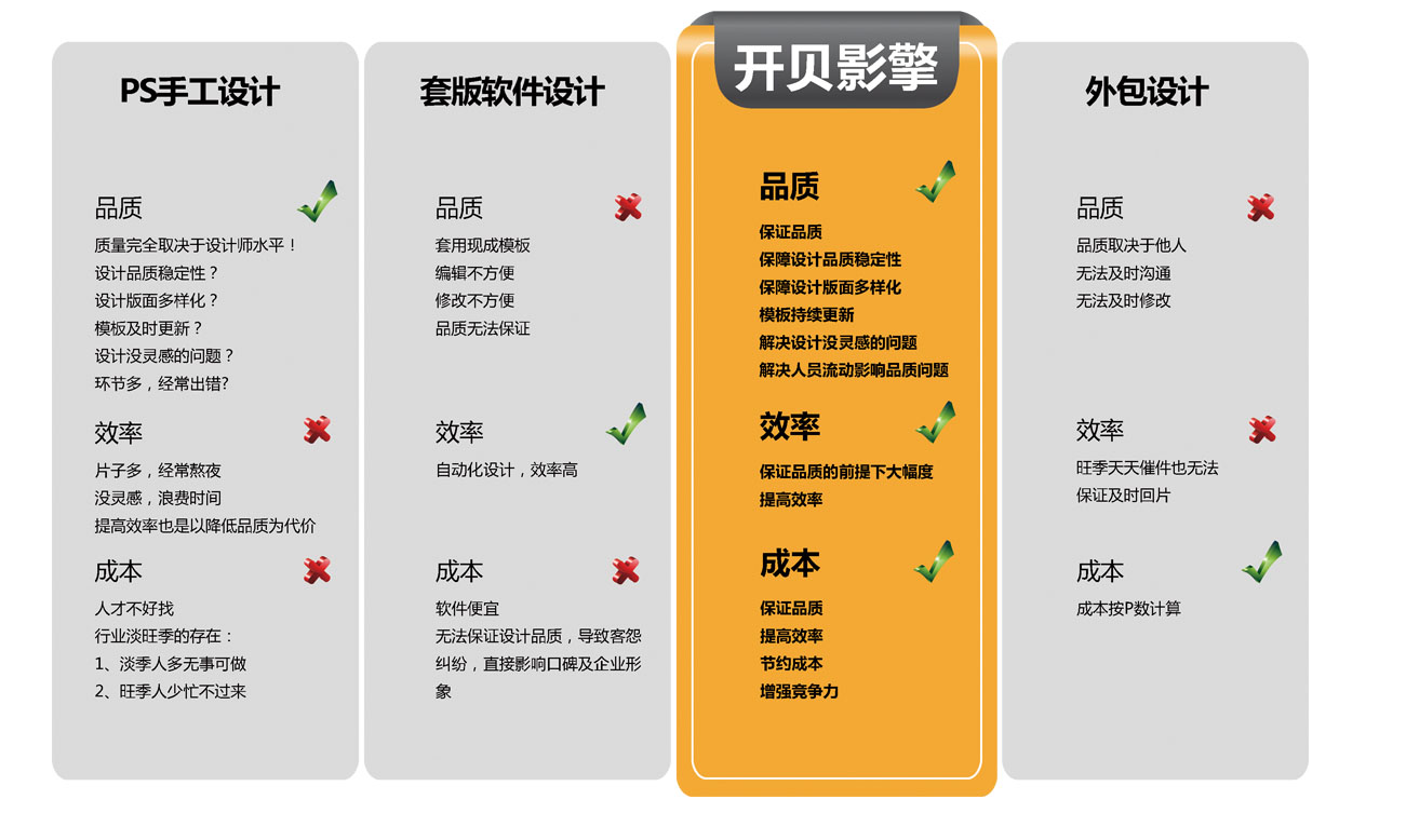 开贝影擎怎么没有模板_开贝影擎怎么安装_开贝影擎怎么用