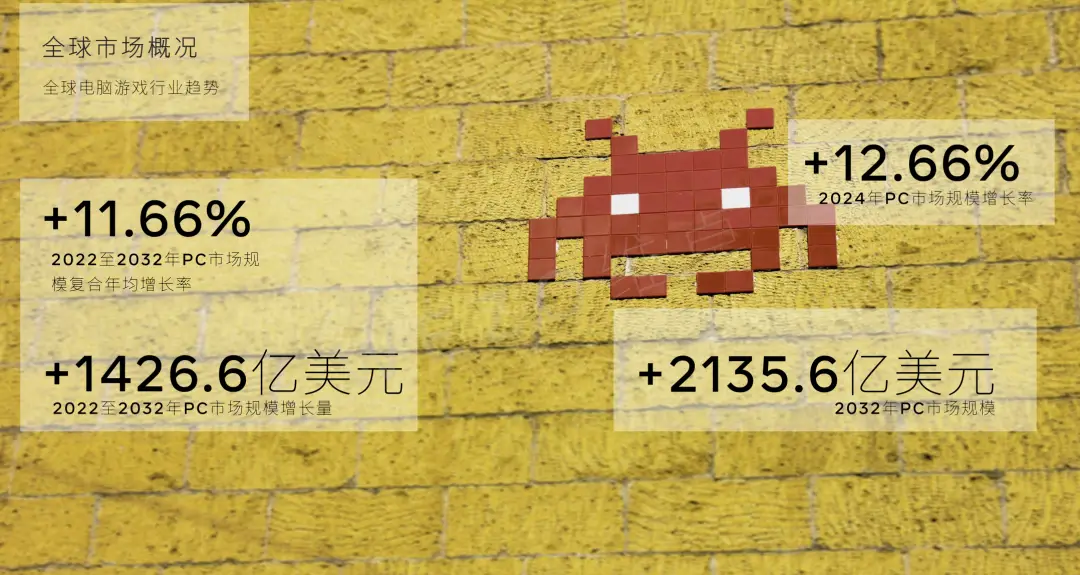 游戏公司市场占有率_2024游戏公司市场份额_游戏公司市场容量