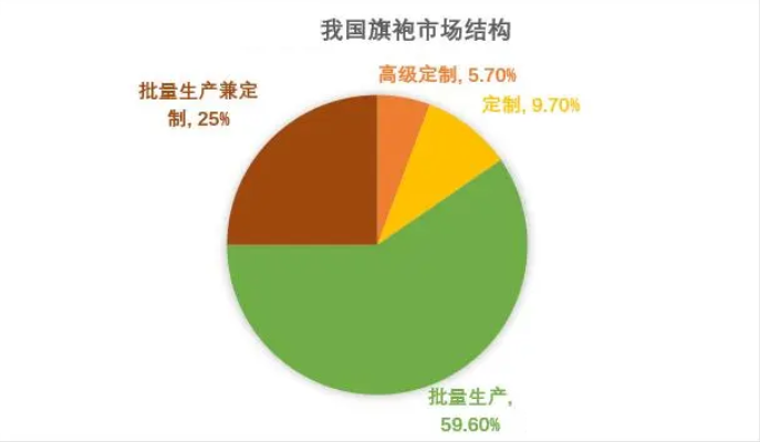 中国游戏市场增长率_游戏产业增长_游戏市场总规模