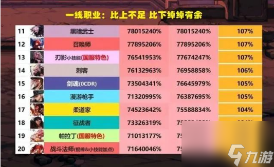 韩服平衡最新动态_2024dnf韩服最新职业平衡_韩服全职业平衡