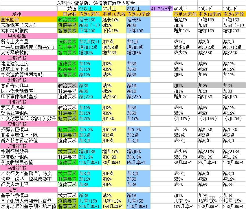 皇帝成长计划2兑换码_皇帝成长计划2兑换码_皇帝成长计划2兑换码