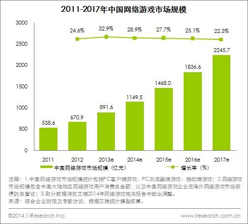 中国十大游戏公司排行榜_中国游戏公司排名前100_游戏公司中国排名