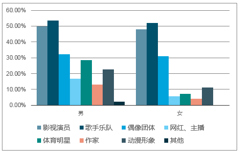 个人如何做粉丝经济-粉丝经济的成功之道：个性、互动与多平台影响力