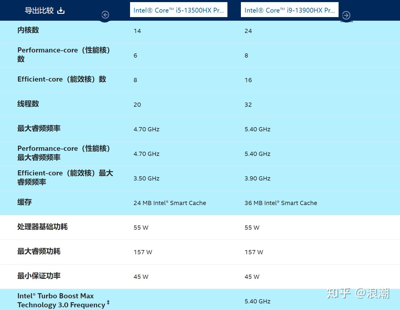 lol流畅度_lol游戏画面不流畅_lol画面极其流畅
