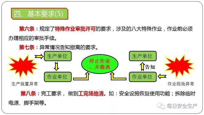 动火作业分为三个等级_作业动火作业分为几级_动火作业分为三级分别是